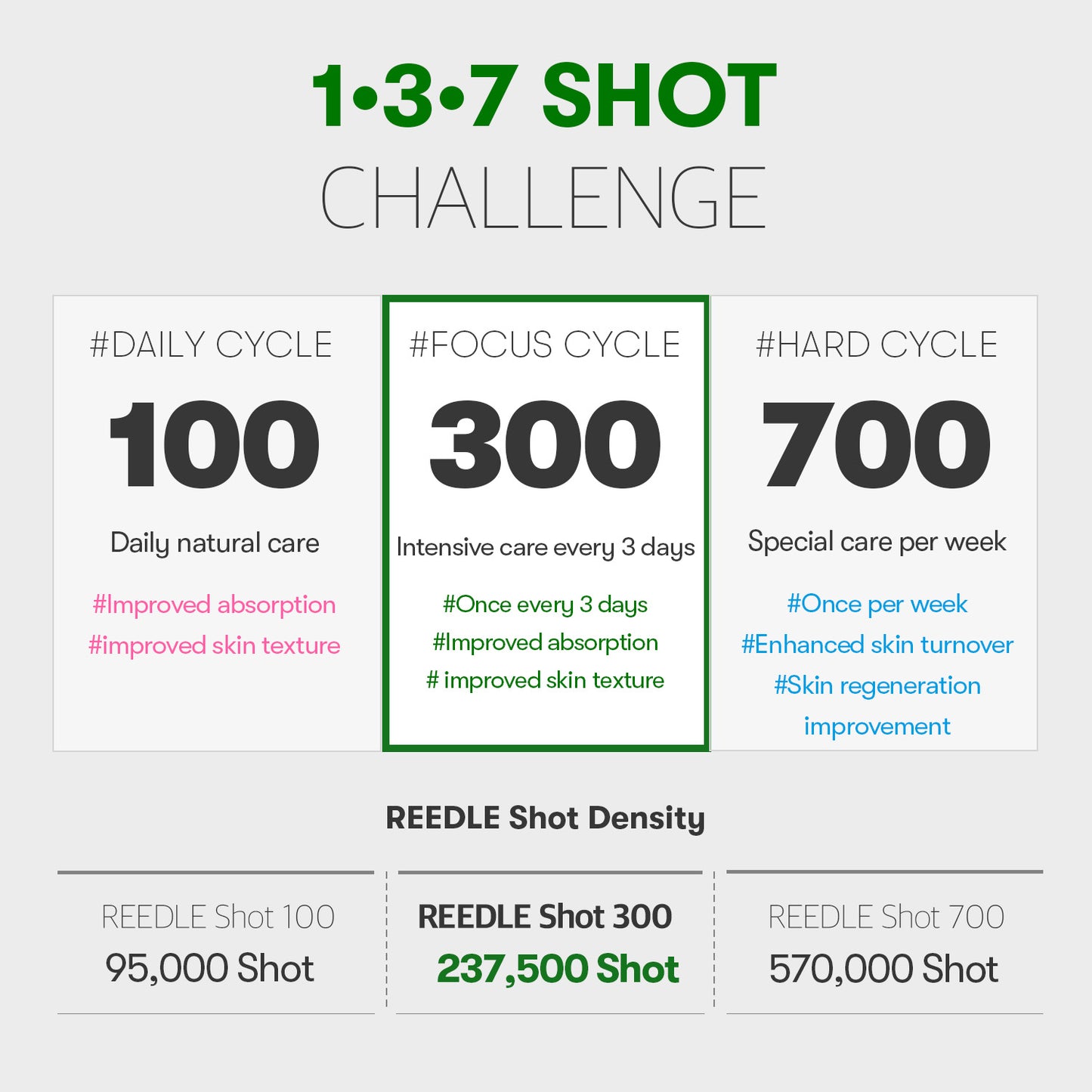 VT Cosmetics - Reedle Shot 300